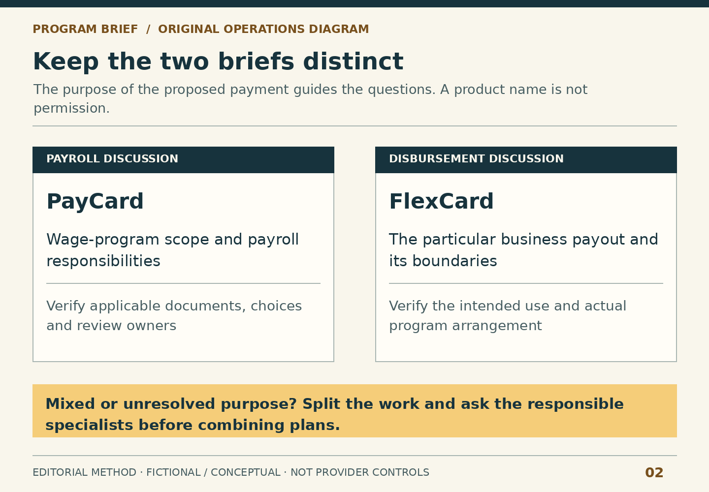 PayCard payroll discussion covers wage-program scope and payroll responsibilities. FlexCard disbursement discussion covers the particular business payout. Mixed purposes require separate briefs and responsible review.